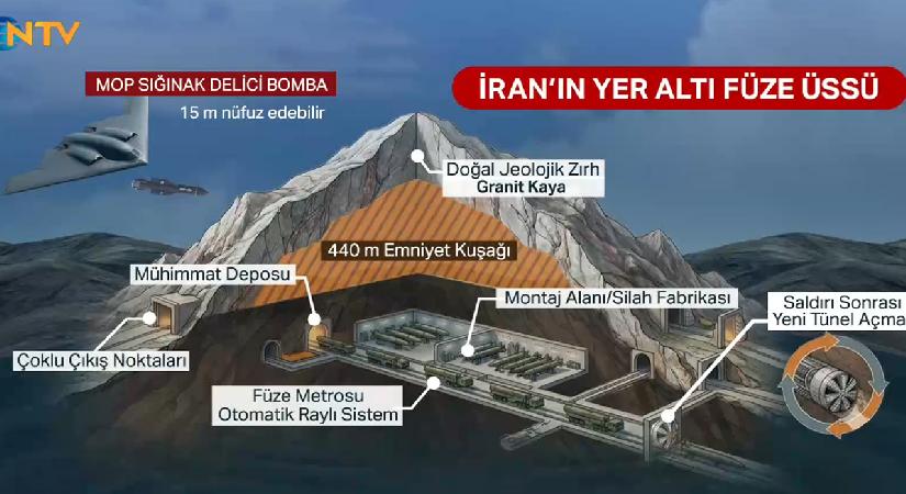 İran’ın yeraltı “füze metrosu”. 440 metre derinliğe oyuldu, hiçbir bomba ulaşamıyor