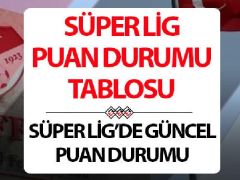 SÜPER LİG PUAN DURUMU TABLOSU 8 NİSAN 2026 | Trendyol Süper Lig puan durumu sıralaması nasıl şekillendi, tepede kim var? Beşiktaş, Galatasaray ve Fenerbahçe’nin kaç puanı var, kaçıncı sırada?