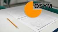 DGS sonuçları sorgulama 2026: DGS sonuçları açıklandı mı, saat kaçta açıklanacak?