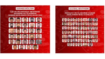 İçişleri Bakanlığı açıkladı. 76 suçlu Türkiye’ye iade edildi