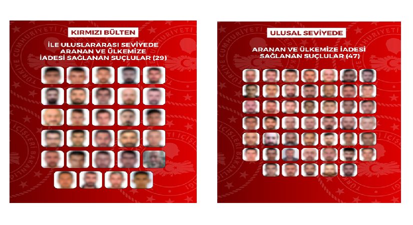 İçişleri Bakanlığı açıkladı. 76 suçlu Türkiye’ye iade edildi