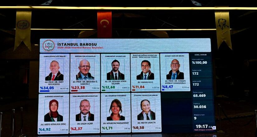 İstanbul Barosu başkanlığına Ümit Kocasakal seçildi